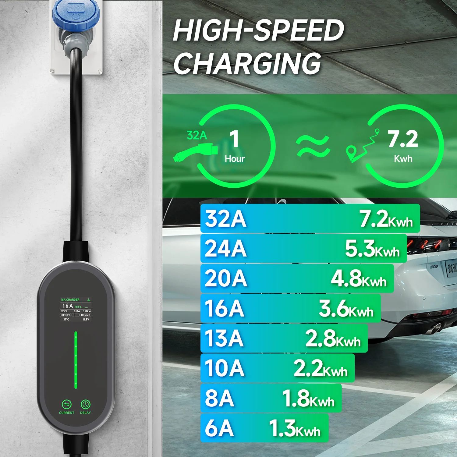 Puppyfc 7KW 32A Type2 Carregad - Portable Ev Charger 32A Type 2 Cee Plug avaliação e preço